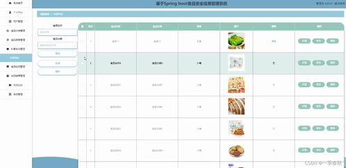 基于SpringBoot與Vue的食品安全信息管理系統(tǒng)設(shè)計(jì)與實(shí)現(xiàn)