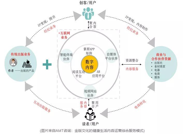 AMT20周年 以數(shù)字內(nèi)容制作服務(wù)助力出版?zhèn)髅狡髽I(yè)數(shù)字化轉(zhuǎn)型