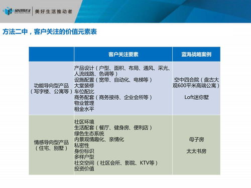 房地產項目發展戰略定位與策劃公關服務全解析