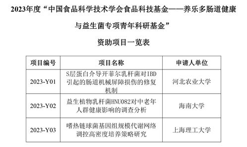 2023年度養(yǎng)樂多腸道健康與益生菌專項(xiàng)青年科研基金資助項(xiàng)目一覽表及其策劃與公關(guān)服務(wù)解讀