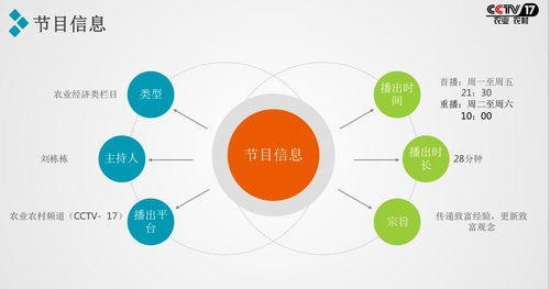 2021攜手央視農(nóng)業(yè)頻道《致富經(jīng)》，讓您的項(xiàng)目閃耀全國舞臺(tái)